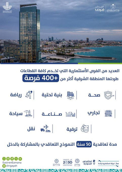 تسهيلات تعاقدية ومحفزات استثمارية وفرص استثمارية متنوعة دائمة ومؤقتة تقدمها أمانة الشرقية للمستثمرين